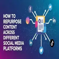 How to Repurpose Content Across Different Social Media Platforms